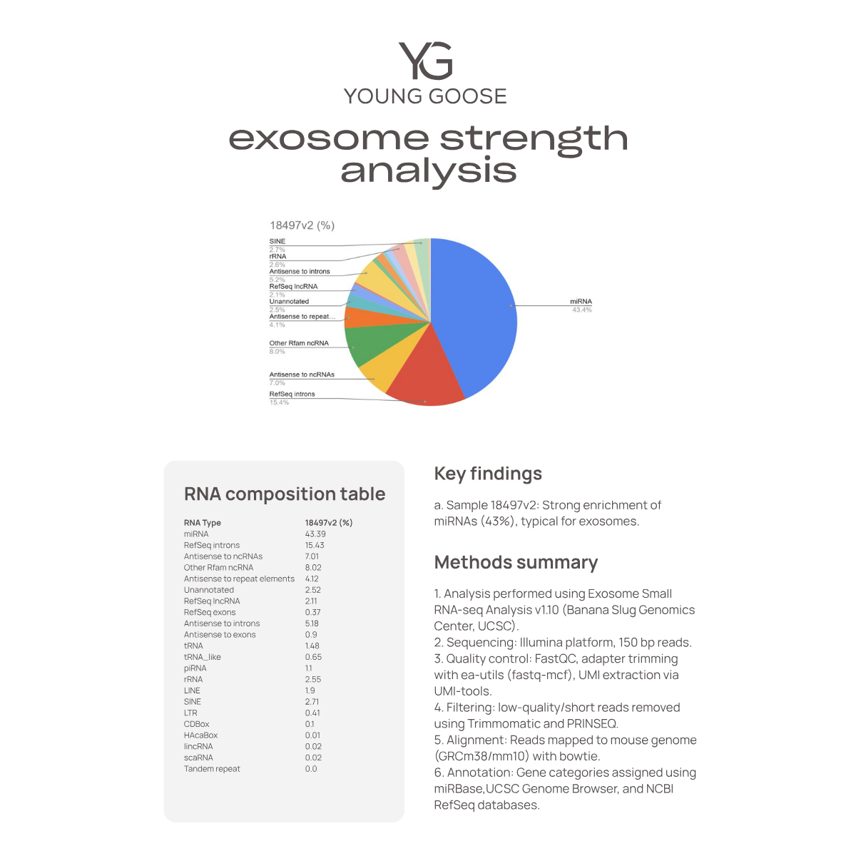 Vampire Exosomes Serum - The Curated Skin Studio